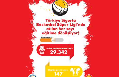 Shell ile Her Sayıyı Bağış Sayıyoruz içerik görseli.